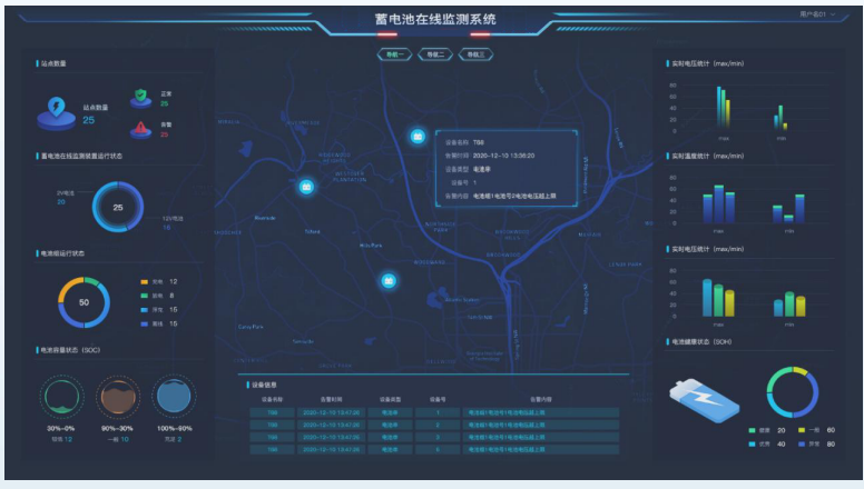 蓄电池在线监测平台